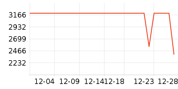 ƻ�������ֱ���ʷ�۸�