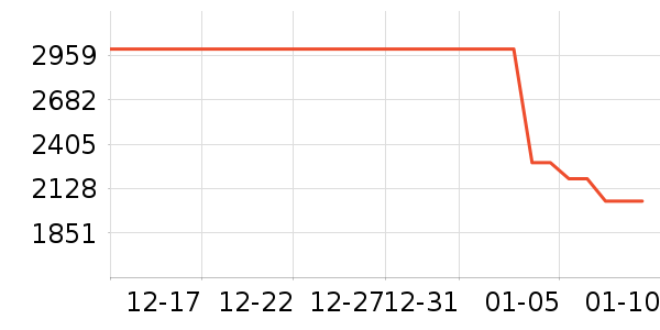 ƻ�������ֱ���ʷ�۸�