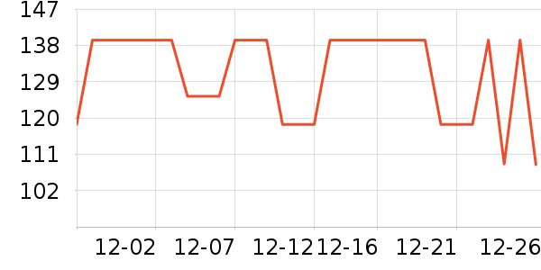 �����˶�T��/POLO����ʷ�۸�