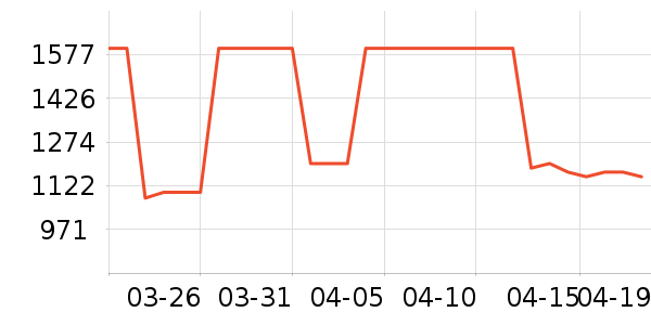 ɭ�����޷���ʷ�۸�