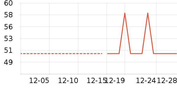 ����ˮ��ʷ�۸�