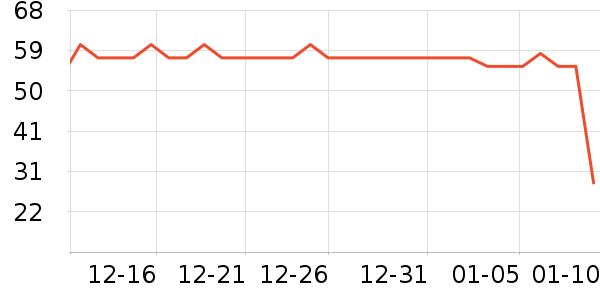 �������Ѿ���ʷ�۸�