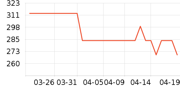 ��ɪʿ��ͯ��װ��ʷ�۸�