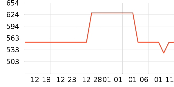 �й����Ҳ���ݴ�����Ʒ��ʷ�۸�