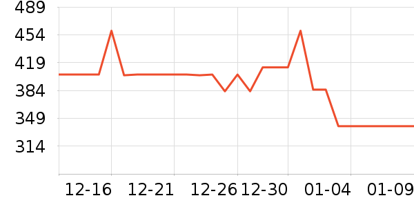 ����˯��/�Ҿӷ���װ��ʷ�۸�