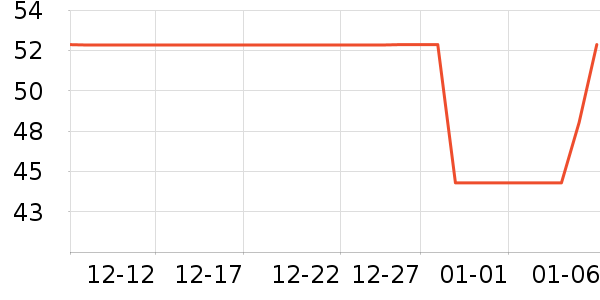 �������뵶��ʷ�۸�