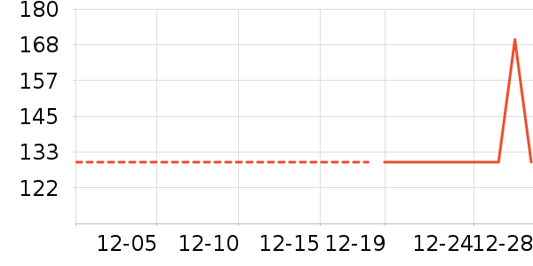 ��ͯ����/������ʷ�۸�