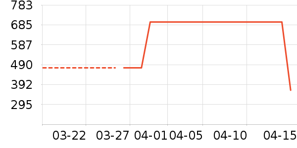 �����˶�����/��ͷ����ʷ�۸�