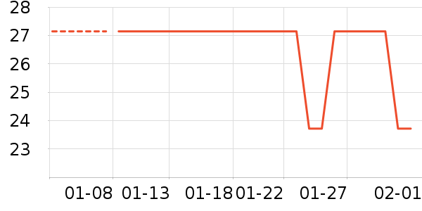 ������ü��/ü��/ü����ʷ�۸�