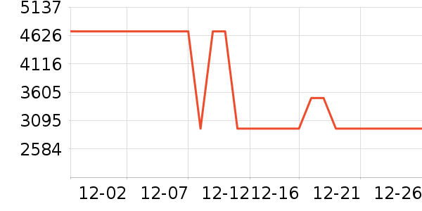 �ϰ����̻���ʷ�۸�