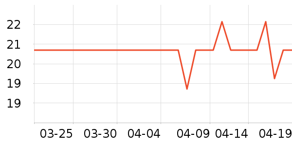 ��¶��������ʷ�۸�