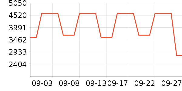 ����Ƥ����ʷ�۸�