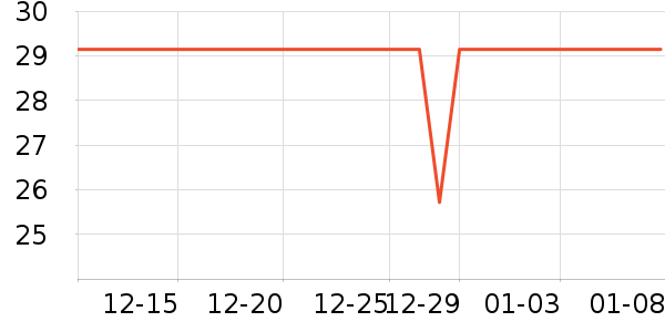 Protefix������ʷ�۸�