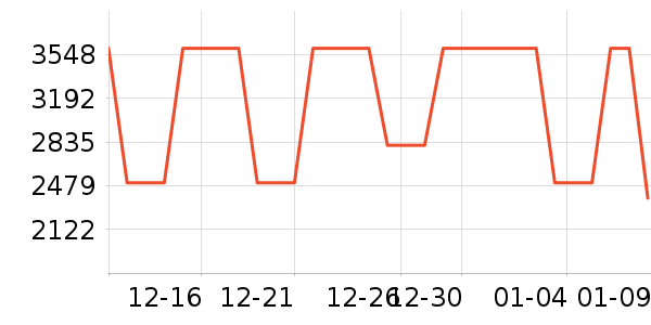 ��ʯ��׹/������ʷ�۸�