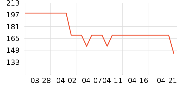 �˶�T��/POLO����ʷ�۸�