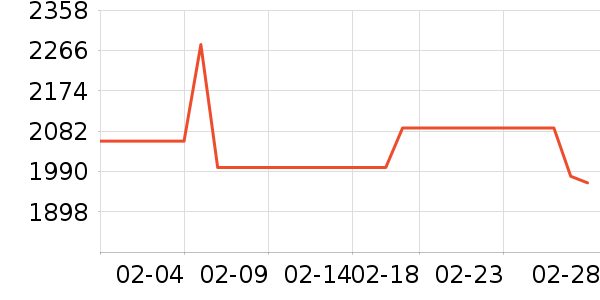 ��������˶�������ʷ�۸�