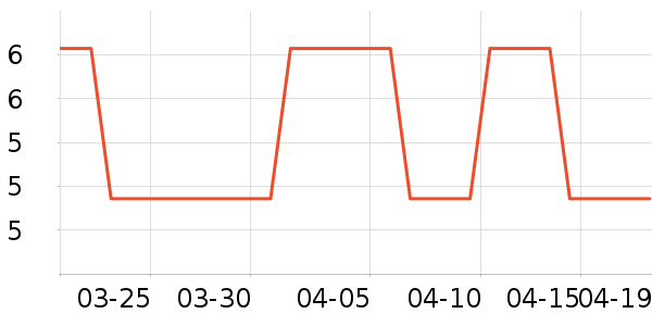 ���ѧ���ľ���ʷ�۸�