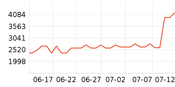 ��������˶�����ʷ�۸�