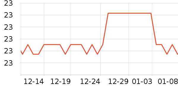 �۲ʵ�LED����ʷ�۸�