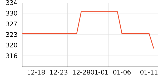 ˯��/�Ҿӷ���װ��ʷ�۸�