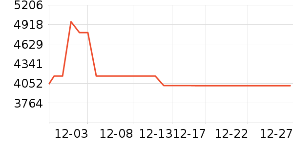 ���߻����װ��ʷ�۸�