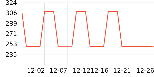 ���¶�ͯ����/������ʷ�۸�