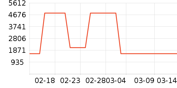 �¶���ϴ�ػ���ʷ�۸�