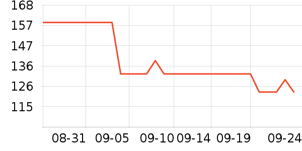 ������±���ʷ�۸�