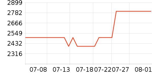 �׼ҿյ���ʷ�۸�