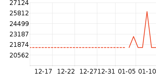 ������ʷ�۸�