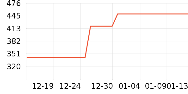 �ֻ���������ʷ�۸�