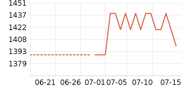 С���������̲�Ʒ��ʷ�۸�