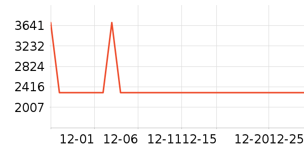 ϴ�ػ���ʷ�۸�