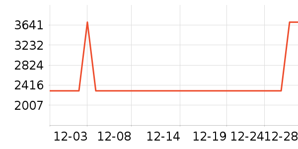 ϴ�ػ���ʷ�۸�