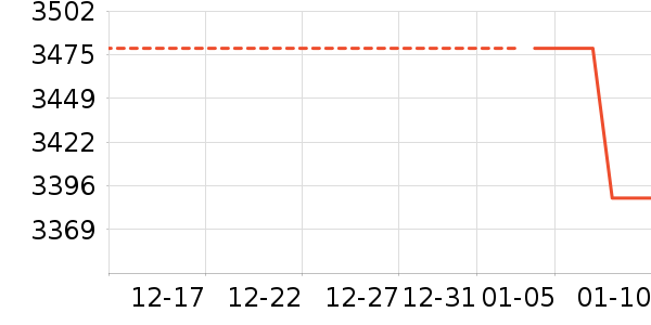 �ֻ���ʷ�۸�