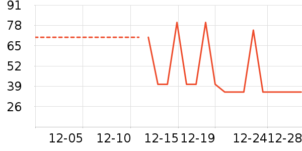 ��ͯ��װ��ʷ�۸�