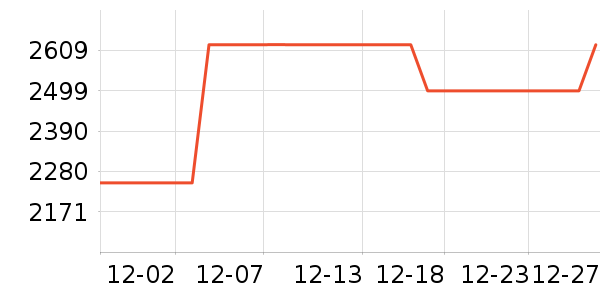 �ϰ������ʷ�۸�