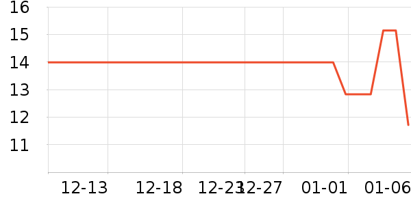 ���׸��/������ʷ�۸�