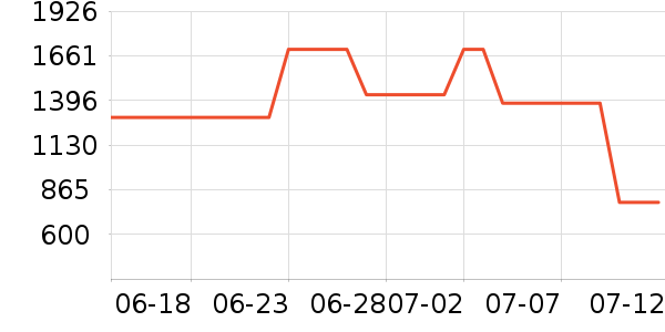 �ܿ���˹���޷���ʷ�۸�