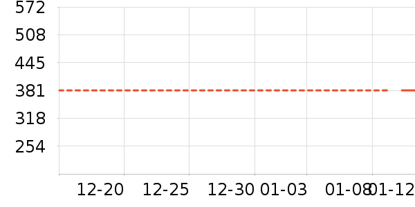 ���п���ʷ�۸�