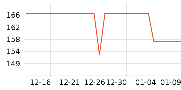 ������װ��ʷ�۸�