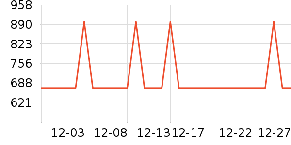 ����΢��¯��ʷ�۸�