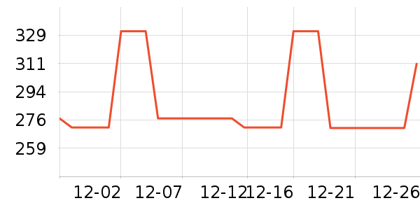 SAMEDREAM������ʷ�۸�