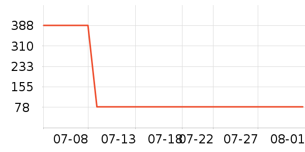 ����Ůʿ����Ь��ʷ�۸�