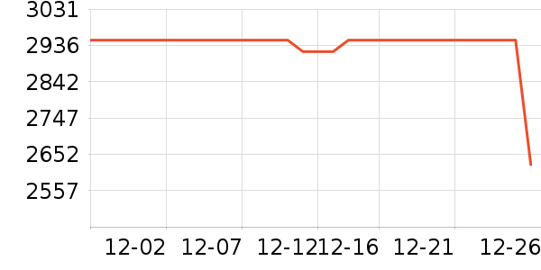 ��ȻŮʽ��������ʷ�۸�