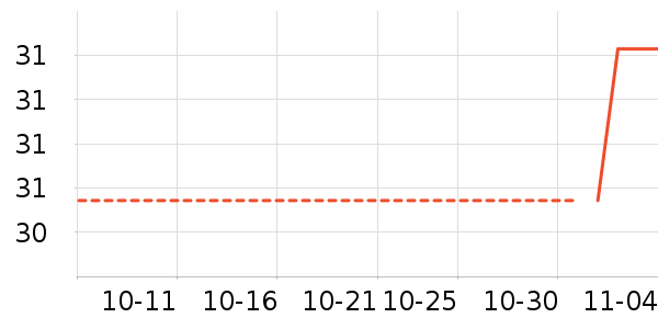 С˵��ʷ�۸�