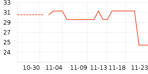 С˵��ʷ�۸�