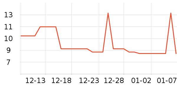 ZPV������ƽ�������ʷ�۸�