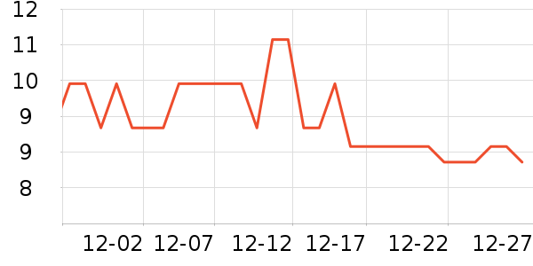 ZPV������ƽ�������ʷ�۸�