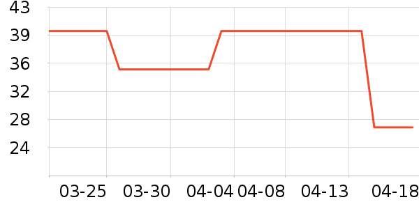 ���׷�/��������ʷ�۸�